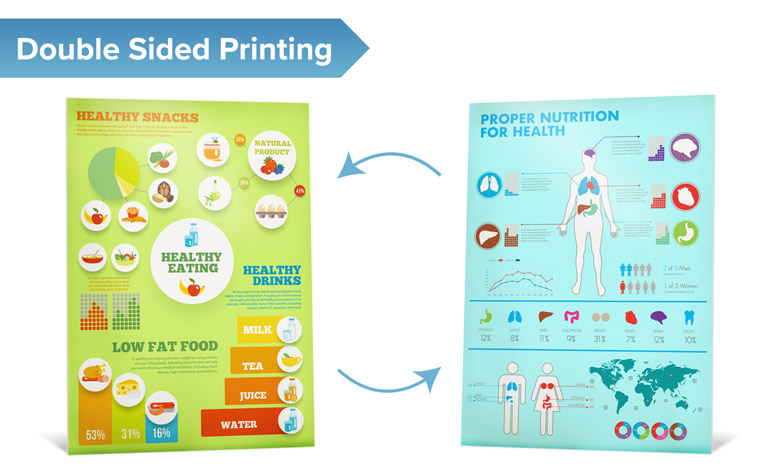 Mounted Poster Double Sided